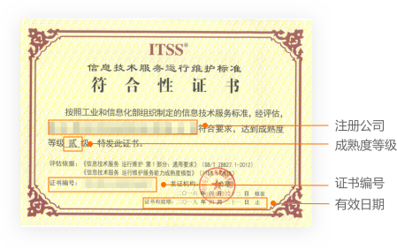 ITSS信息技术服务运行维护标准